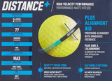 TaylorMade Distance+ Golf Balls Dozen